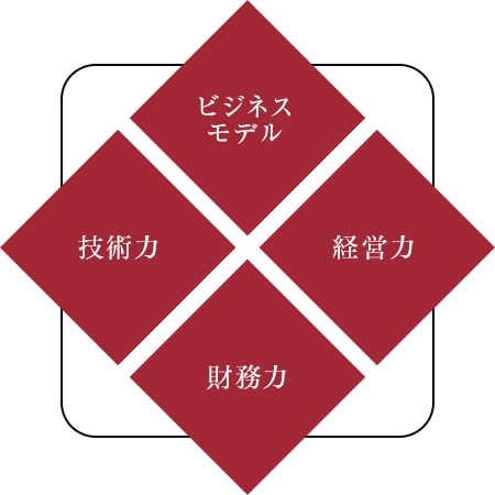 評価事業について